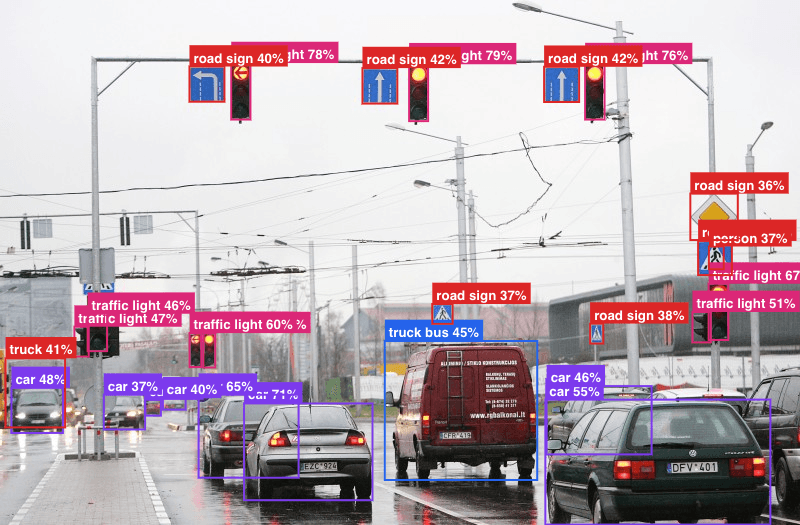 YOLO detection example — traffic lights, road signs, and vehicles